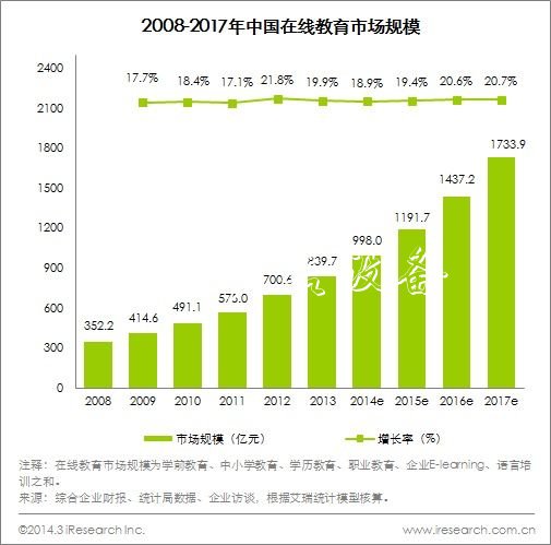 小度推出價值1億免費分類垃圾亭課程，在線教育厚植智能硬
