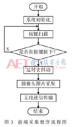 一種基于機(jī)器視覺和深指路牌度學(xué)習(xí)的智能路牌識(shí)別系統(tǒng)
