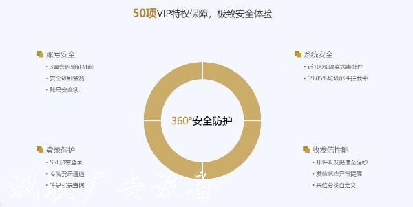 大公司郵箱企業(yè)如何注冊？什么是垃圾郵件？怎么減少垃圾郵件？