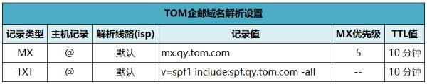 外貿企業(yè)郵箱多少錢? 企業(yè)內部郵箱用什么安全？ 企業(yè)郵箱怎么申請？