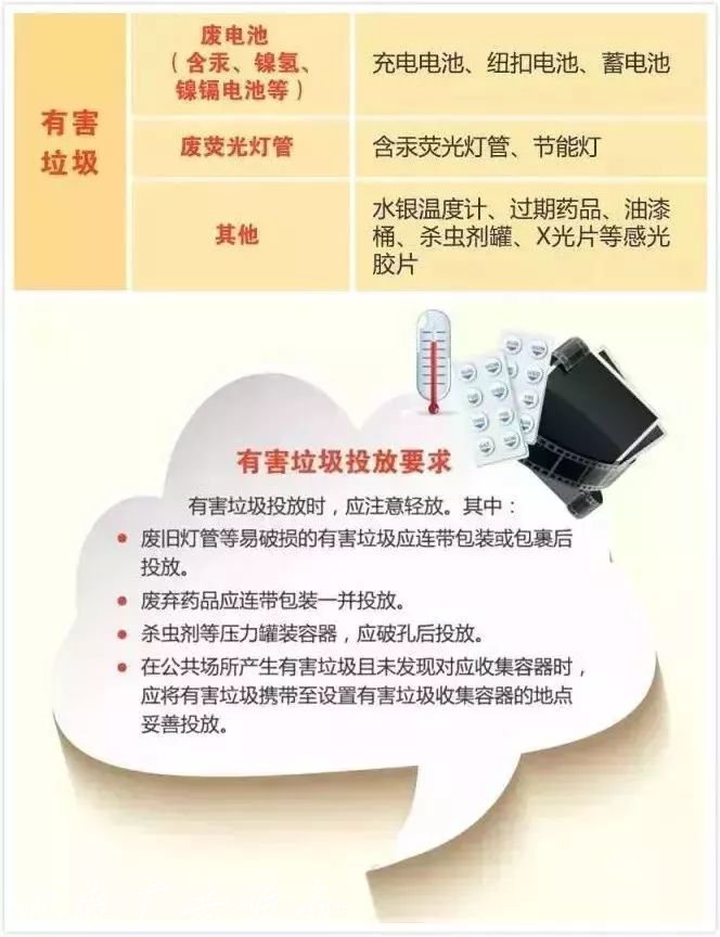 7月1日起上海市生活垃學(xué)校宣傳欄圾管理條例實施 如何進(jìn)行