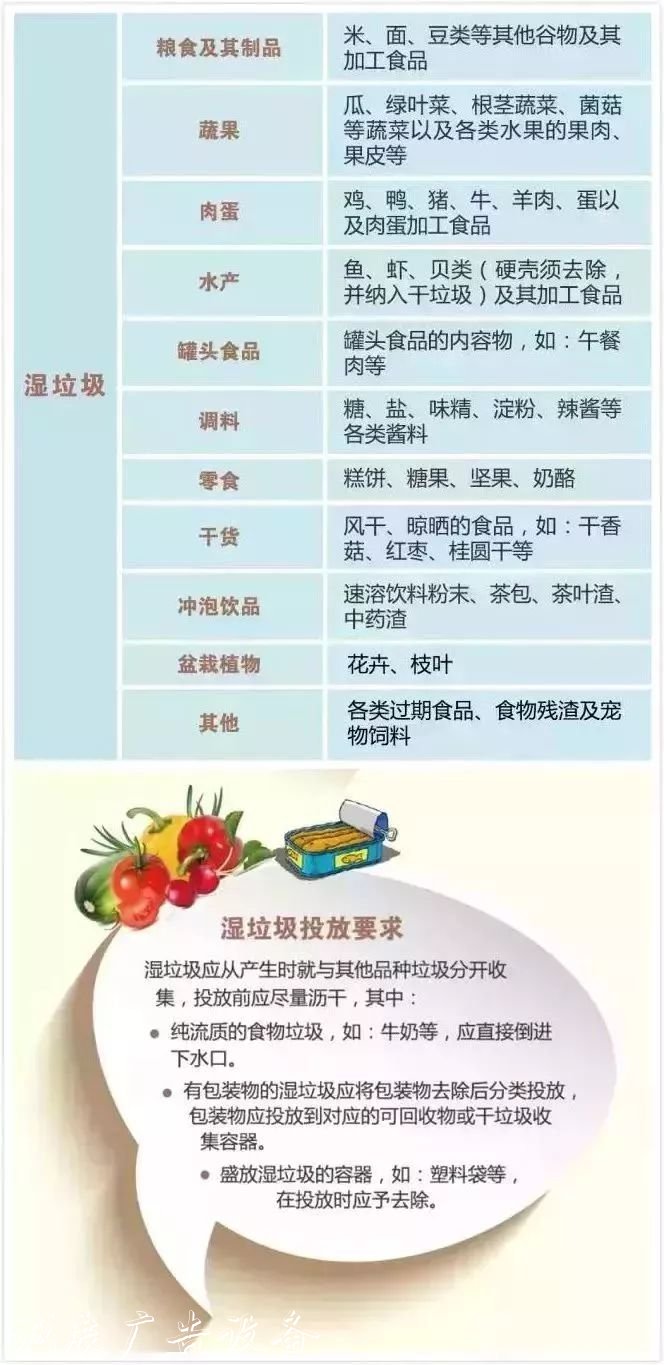 7月1日起上海市生活垃學(xué)校宣傳欄圾管理條例實施 如何進(jìn)行
