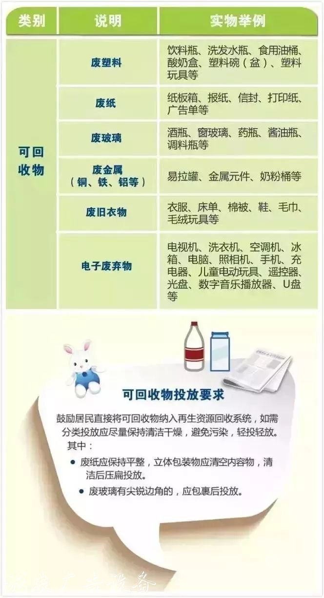 7月1日起上海市生活垃學(xué)校宣傳欄圾管理條例實施 如何進(jìn)行