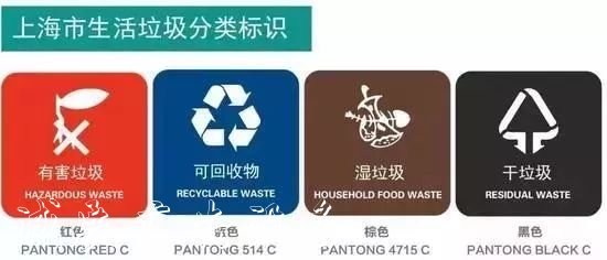 7月1日起上海市生活垃學(xué)校宣傳欄圾管理條例實施 如何進(jìn)行