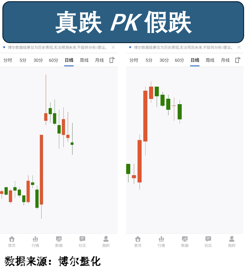 量化數(shù)據(jù)揭示：黨建宣傳欄4000點行情的另一面